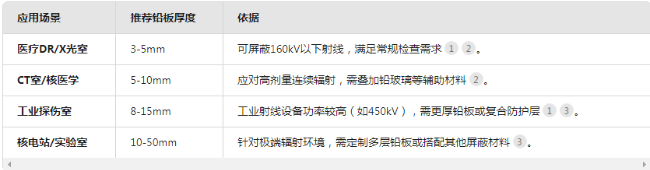 日照电动防辐射铅门